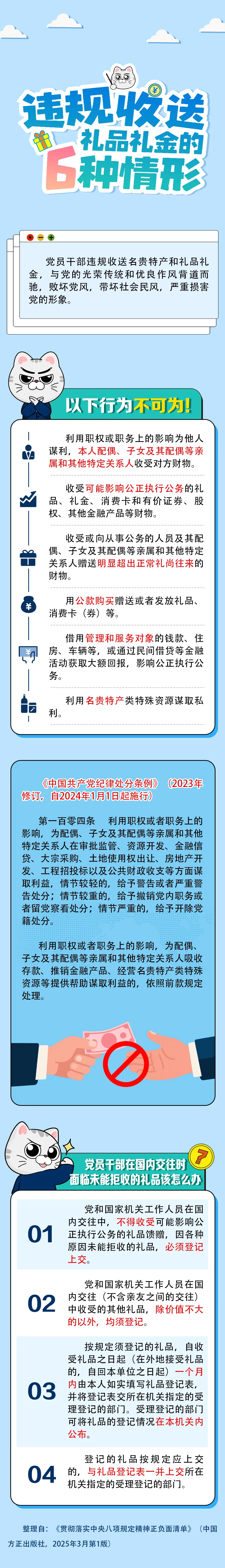 6.17学习：违规收送礼品礼金的6种情形.png
